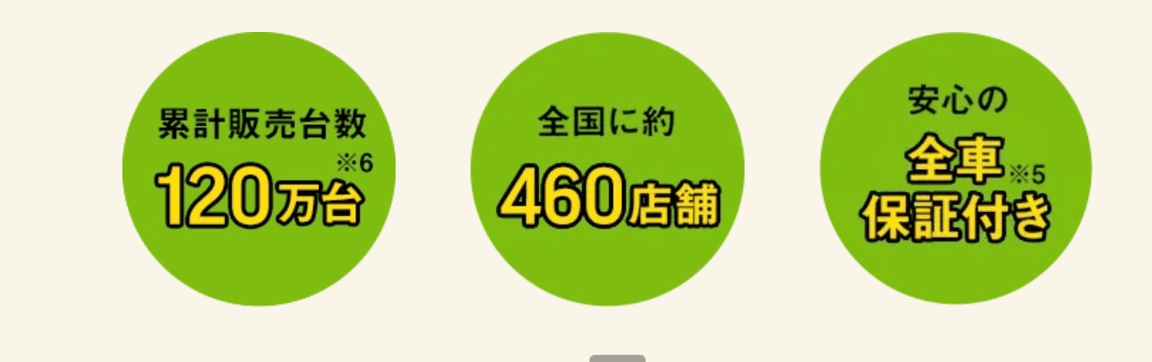 失敗しない車選びのポイント