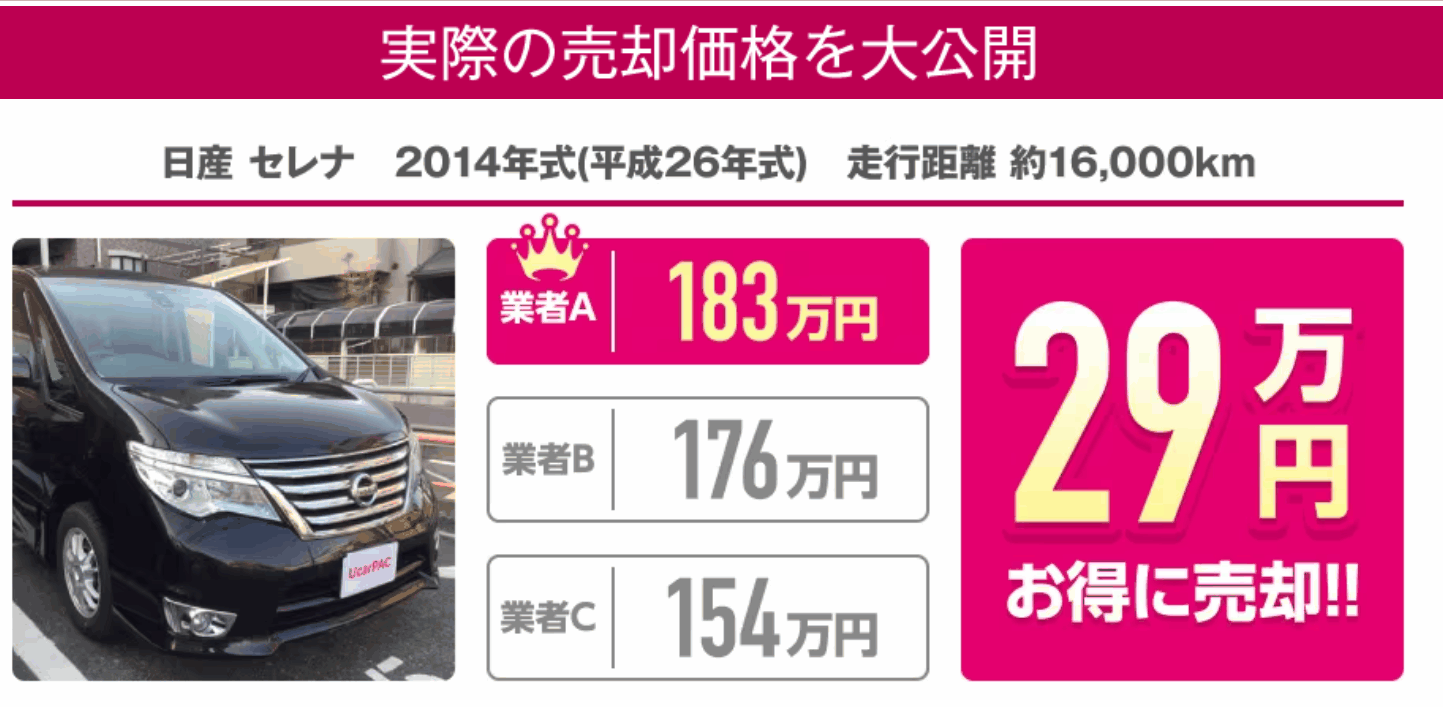 一括査定のうざい電話ラッシュを回避！ユーカーパックで愛車を賢く売る方法