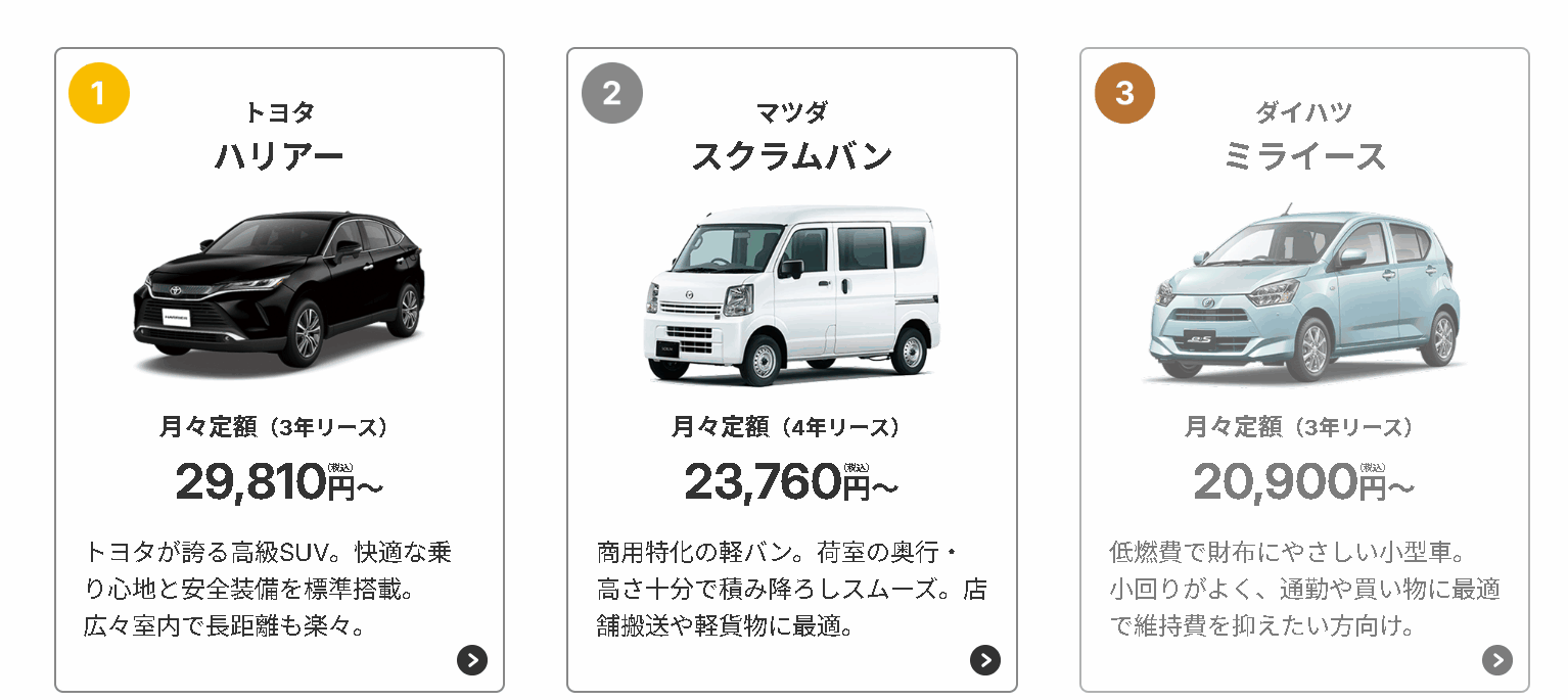 新車をローンで購入した場合の突発的な維持費の波と、カーリースを利用した場合の完全定額化された支出ラインを比較した分かりやすい家計シミュレーションのグラフ